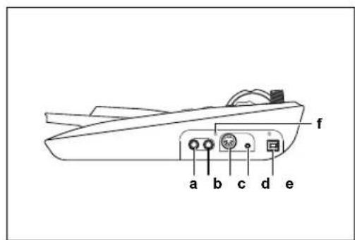KORG Triton taktile 49 - Parts of the TRITON taktile - 2