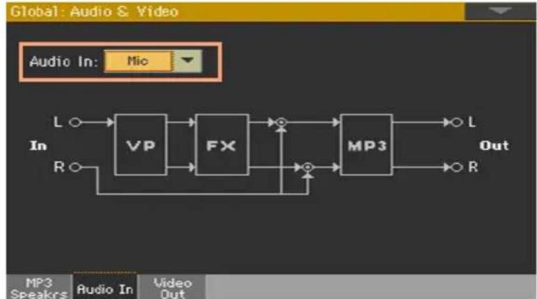 KORG PA1000 - Sélectionner l'impédance et le routage - 1