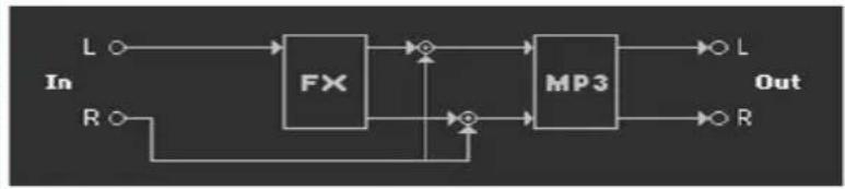 KORG PA1000 - Sélectionner l'impédance et le routage - 4