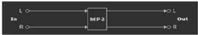 KORG PA1000 - Sélectionner l'impédance et le routage - 2