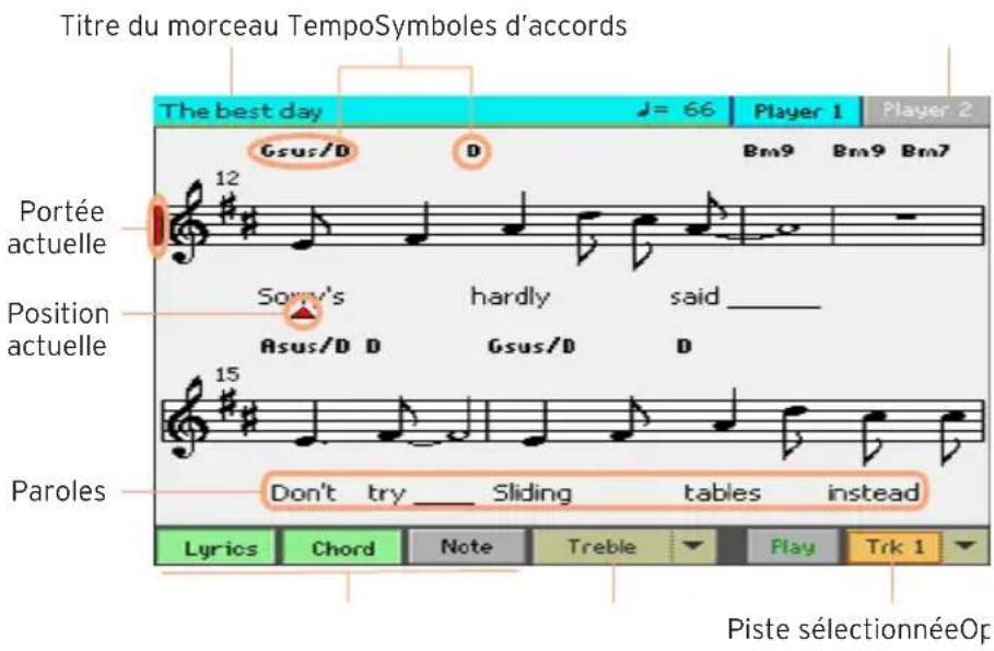 KORG PA1000 - Préparer la partition - 1