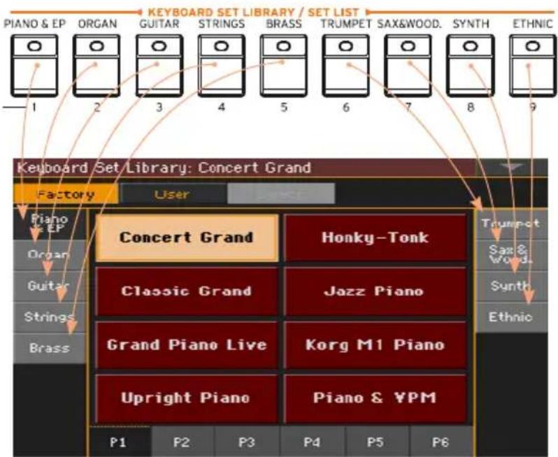 KORG PA1000 - Selectionner un Keyboard Set - 1