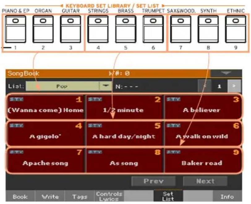 KORG PA1000 - Exploiter la Set List sur le panneau avant - 1