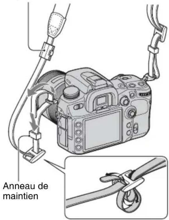 SONY Alpha DSLRA700Z - Fixation de la bandoulière - 1