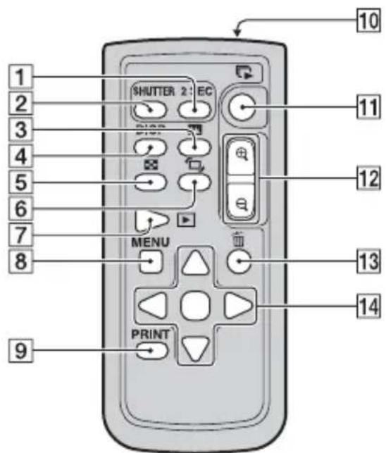 SONY Alpha DSLRA700Z - Telecomando - 1