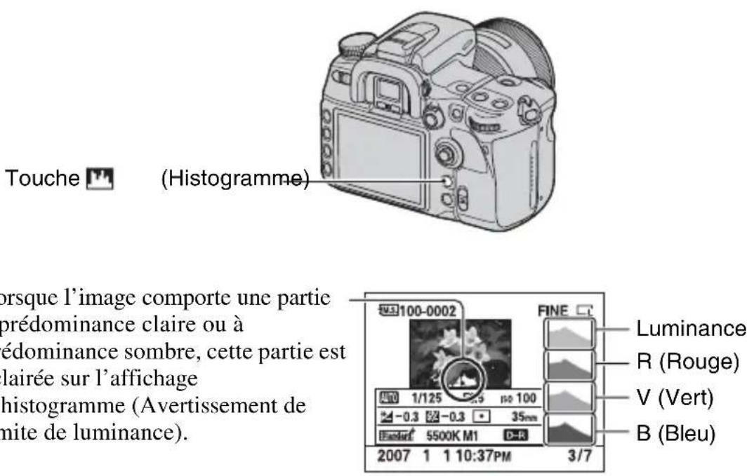 SONY Alpha DSLRA700Z - Affichage de l'histogramme - 1