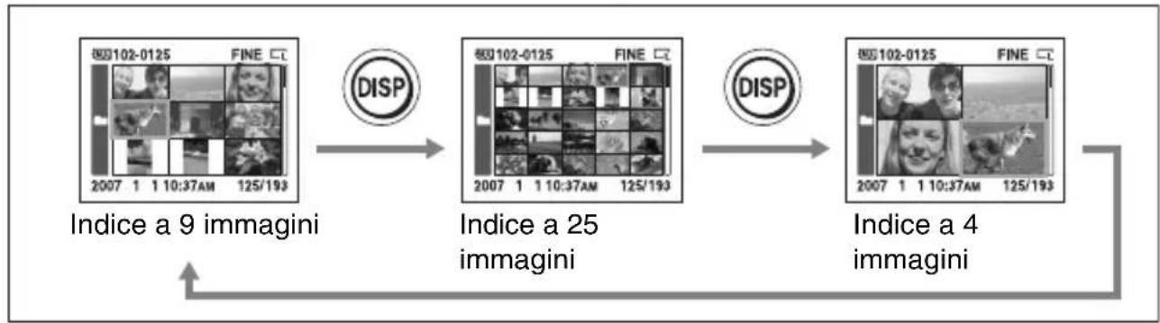 SONY Alpha DSLRA700Z - Commutazione sulla schermata dell'indice - 3