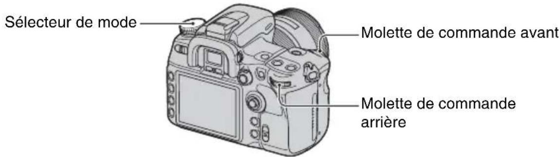 SONY Alpha DSLRA700Z - Prise de vue avec le mode de priorite à l'ouverture - A - 3