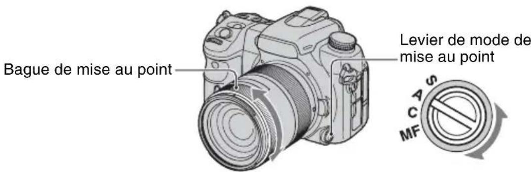SONY Alpha DSLRA700Z - Sélection du mode de mise au point - 1