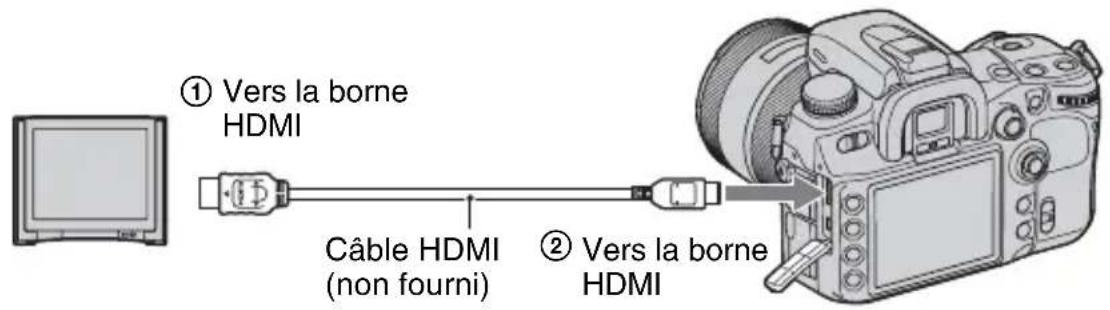 SONY Alpha DSLRA700Z - Lors de l'utilisation d'un téléviseur HD équipé d'une borne HDMI - 1