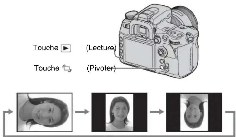 SONY Alpha DSLRA700Z - Rotation d'une image - 1