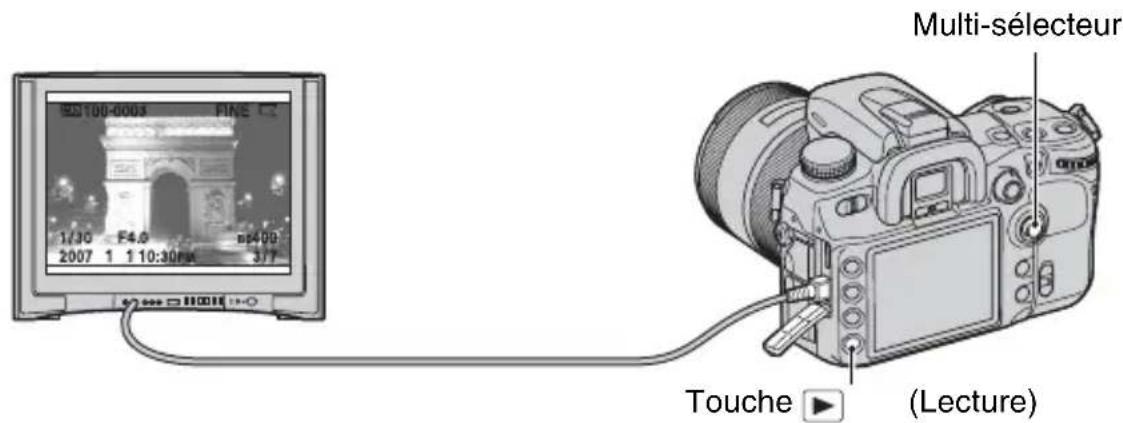 SONY Alpha DSLRA700Z - Mettez l'appareil sous tension et appuyez sur Lecture). - 1