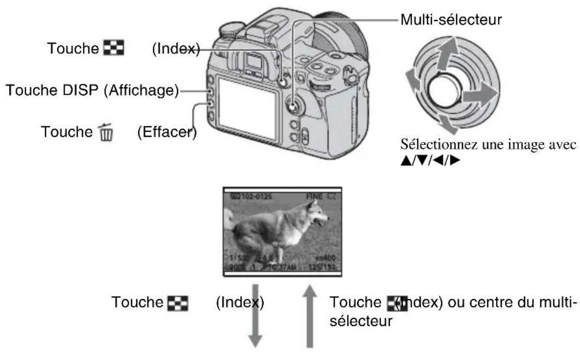 SONY Alpha DSLRA700Z - Selection de l'écran planche index - 1