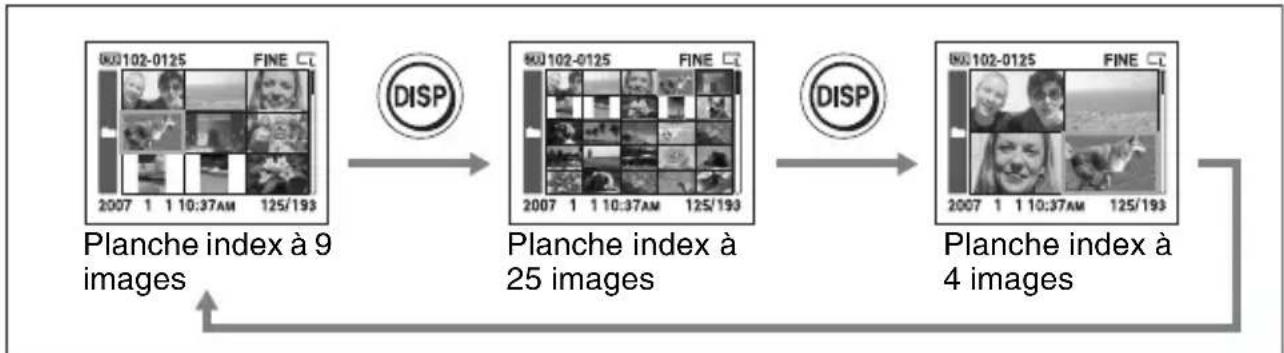 SONY Alpha DSLRA700Z - Selection de l'écran planche index - 2