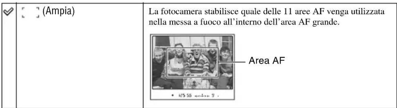 SONY Alpha DSLRA700Z - Impostazione dell'area AF - 3