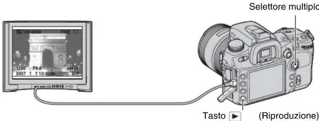 SONY Alpha DSLRA700Z - Accendere la fotocamera e premere (Riproduzione). - 1