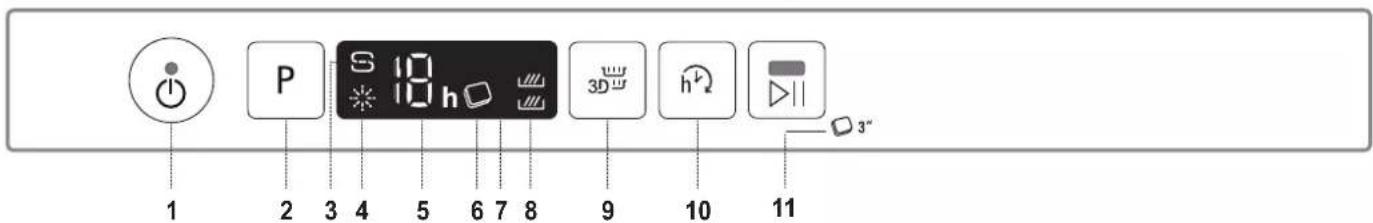 HOTPOINT HIC 3C26 CW - الوظ Confidence Retrospective والوظ Confidence - 4