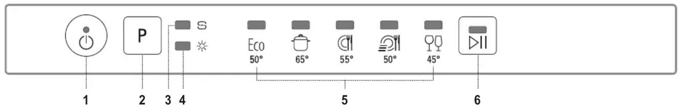 HOTPOINT HIE 2B19 C N - DESCRIEREA PRODUSULUI - 2