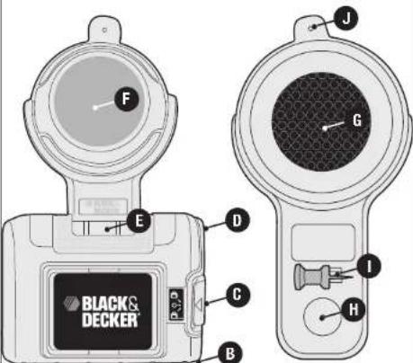 BLACK & DECKER BDL100AV - Functional Description - 1