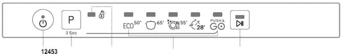 INDESIT DIE 2B19 A - DESCRIZIONE PRODOTTO - 2