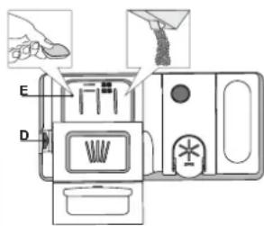INDESIT DIE 2B19 A - EINFULLEN DES SPÜLMITTELS - 1
