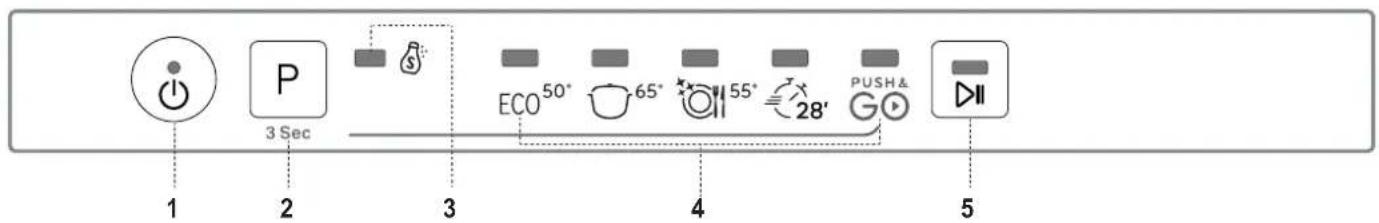 INDESIT DIE 2B19 A - ONIC BIMPO6Y - 2