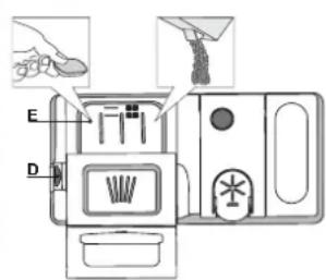 INDESIT DIE 2B19 A - 3AΓPY3KA MOIOUSEO CPECTBA - 1