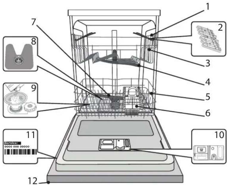 INDESIT DIE 2B19 A - DESCRIZIONE PRODOTTO - 1