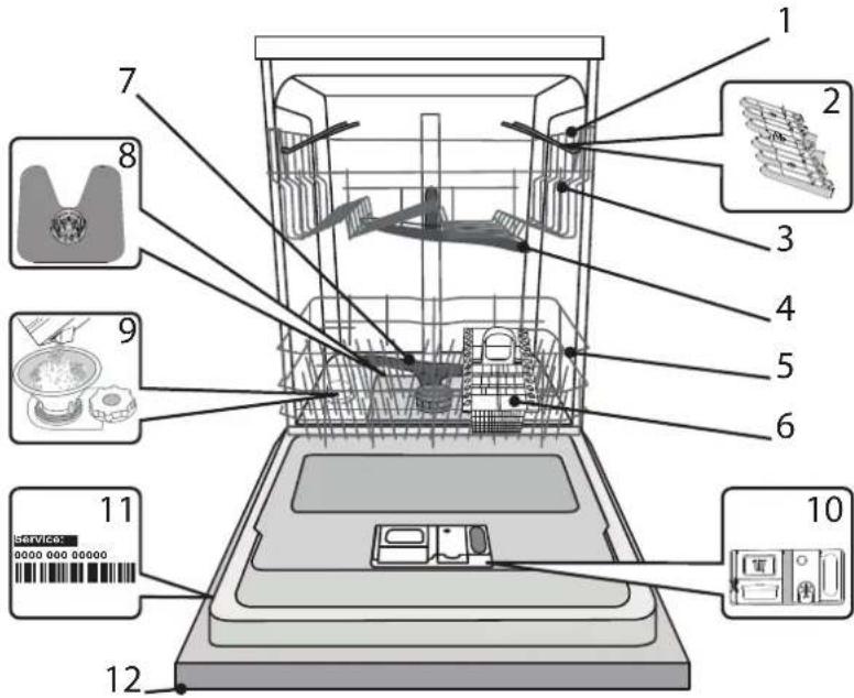 INDESIT DIE 2B19 A - PRODUCT DESCRIPTION - 1