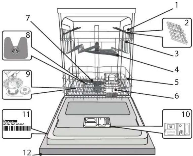 INDESIT DIE 2B19 A - PRODUKTBESCHREIBUNG - 1