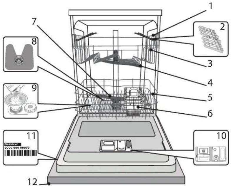 INDESIT DIE 2B19 A - OPIS PRODUKTU - 1