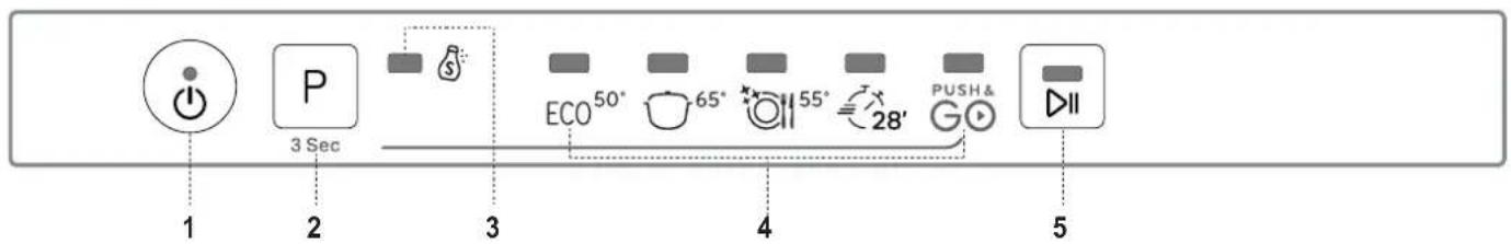 INDESIT DIE 2B19 A - OPIS PRODUKTU - 2