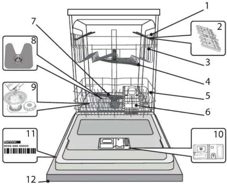 INDESIT DIE 2B19 A - ОпИСАне ИЗДЕЛЯ - 1