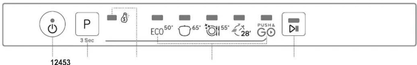 INDESIT DIE 2B19 A - Описиме на порodyкта - 2