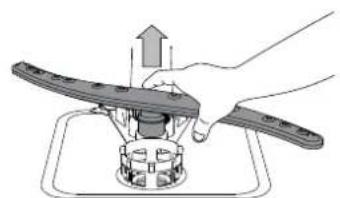 INDESIT DIE 2B19 A - Nettoyer les BRAS d'aspersion - 2