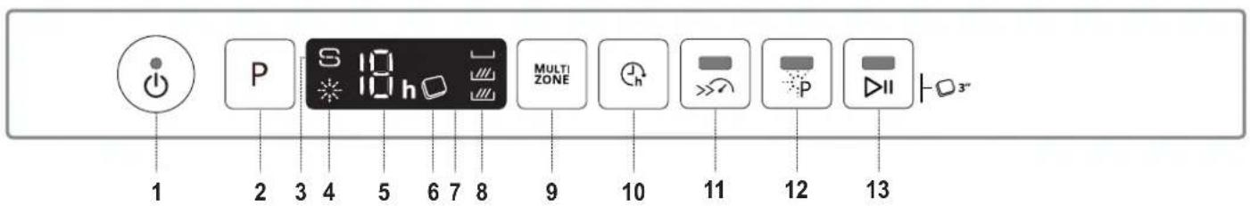 WHIRLPOOL WI 7020 PEF - PRODUKTBESCHREIBUNG - 2