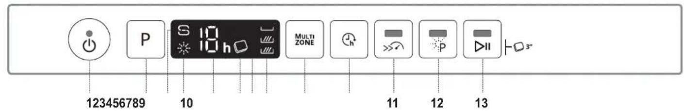 WHIRLPOOL WI 7020 PEF - OPIS PRODUKTU - 2
