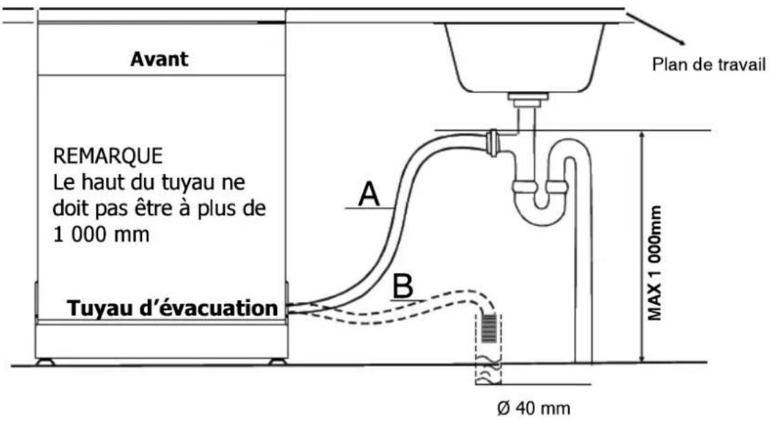 BRANDT DFH13217X - Raccordement du tuyau d'évacuation - 1