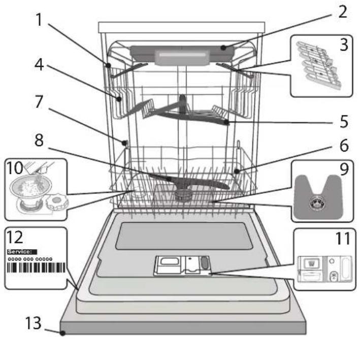 WHIRLPOOL WIS 7030 PEF - PRODUCT DESCRIPTION - 1