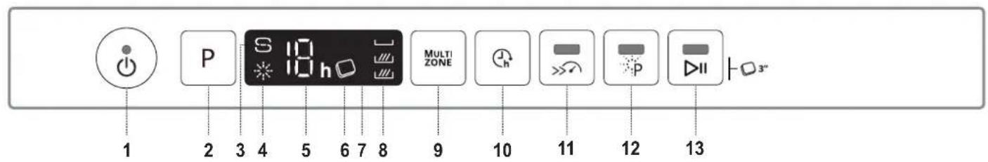 WHIRLPOOL WIS 7030 PEF - OPIS PRODUKTU - 2
