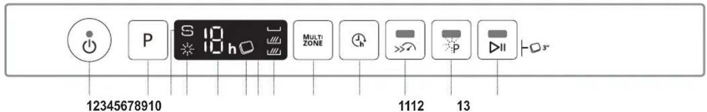 WHIRLPOOL WIS 7030 PEF - DESCRIZIONE PRODOTTO - 2