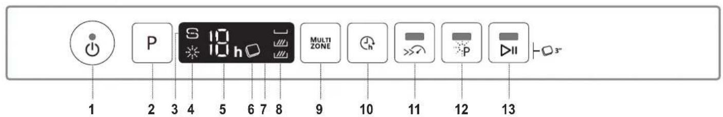 WHIRLPOOL WIS 7030 PEF - PRODUCT DESCRIPTION - 2