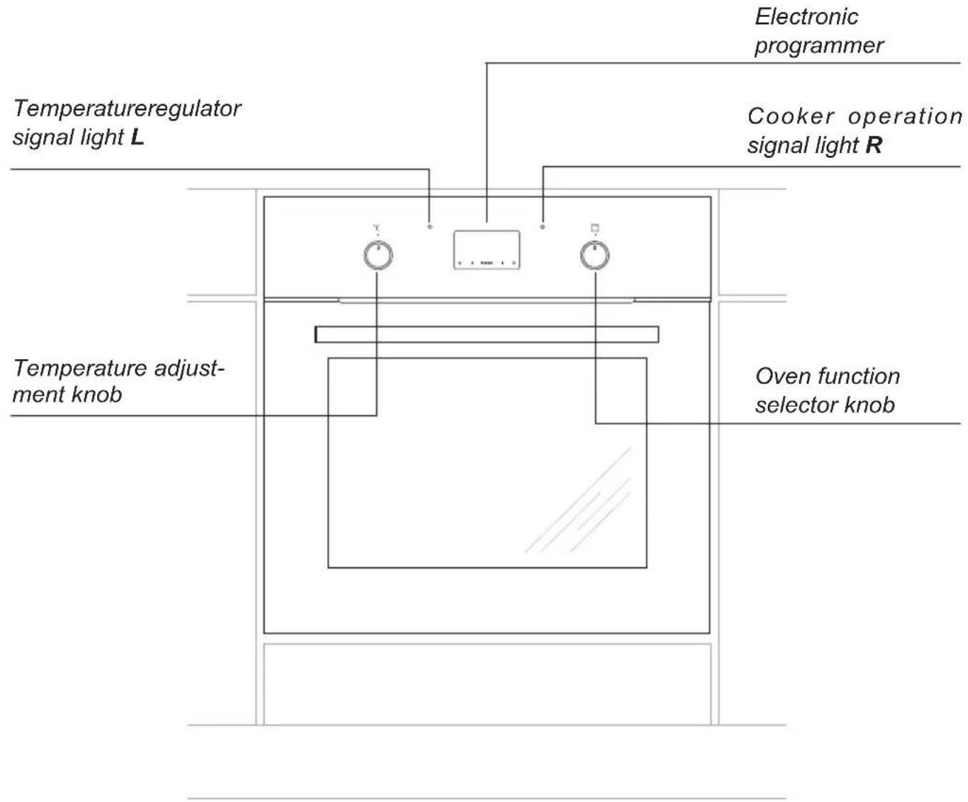 AMICA EBX 943 625 E - DESCRIPTION OF THE APPLIANCE - 1