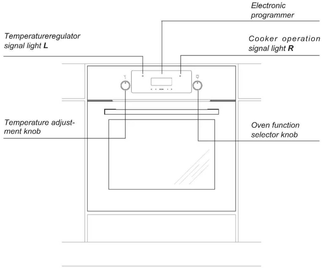 AMICA EBX 943 625 E - DESCRIPTION OF THE APPLIANCE - 1