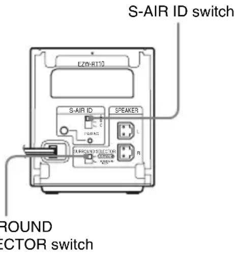 SONY WAHTSBP1 - Setting up the surround amplifier - 2