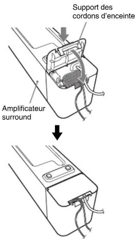 SONY WAHTSBP1 - Fixation du couvercle à l'amplificateur surround - 1