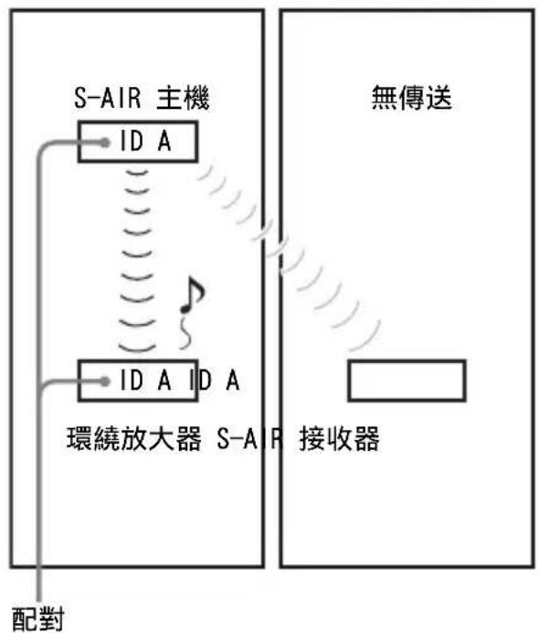 SONY WAHTSBP1 - 您的房間 鄒居 - 1
