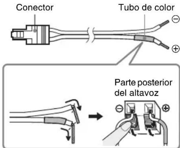 SONY WAHTSBP1 - Para conectar los cables de altavoz a los altavoces - 1
