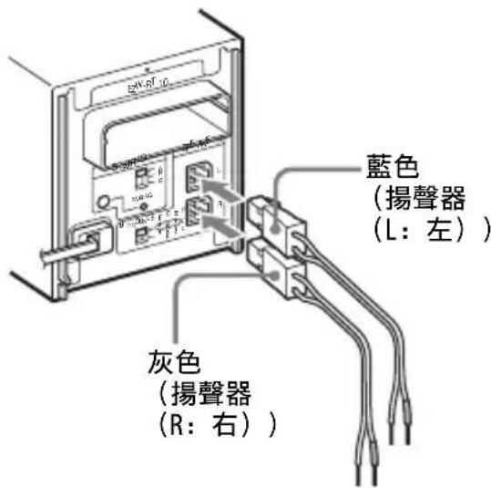 SONY WAHTSBP1 - 3連接揚聲器。 - 1