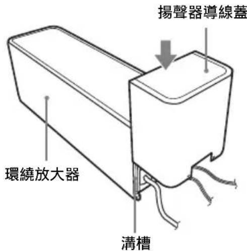 SONY WAHTSBP1 - 安裝環繞放大器蓋子 - 1